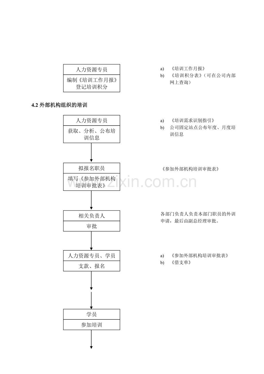 WHVKQP0402员工培训管理程序.doc_第2页