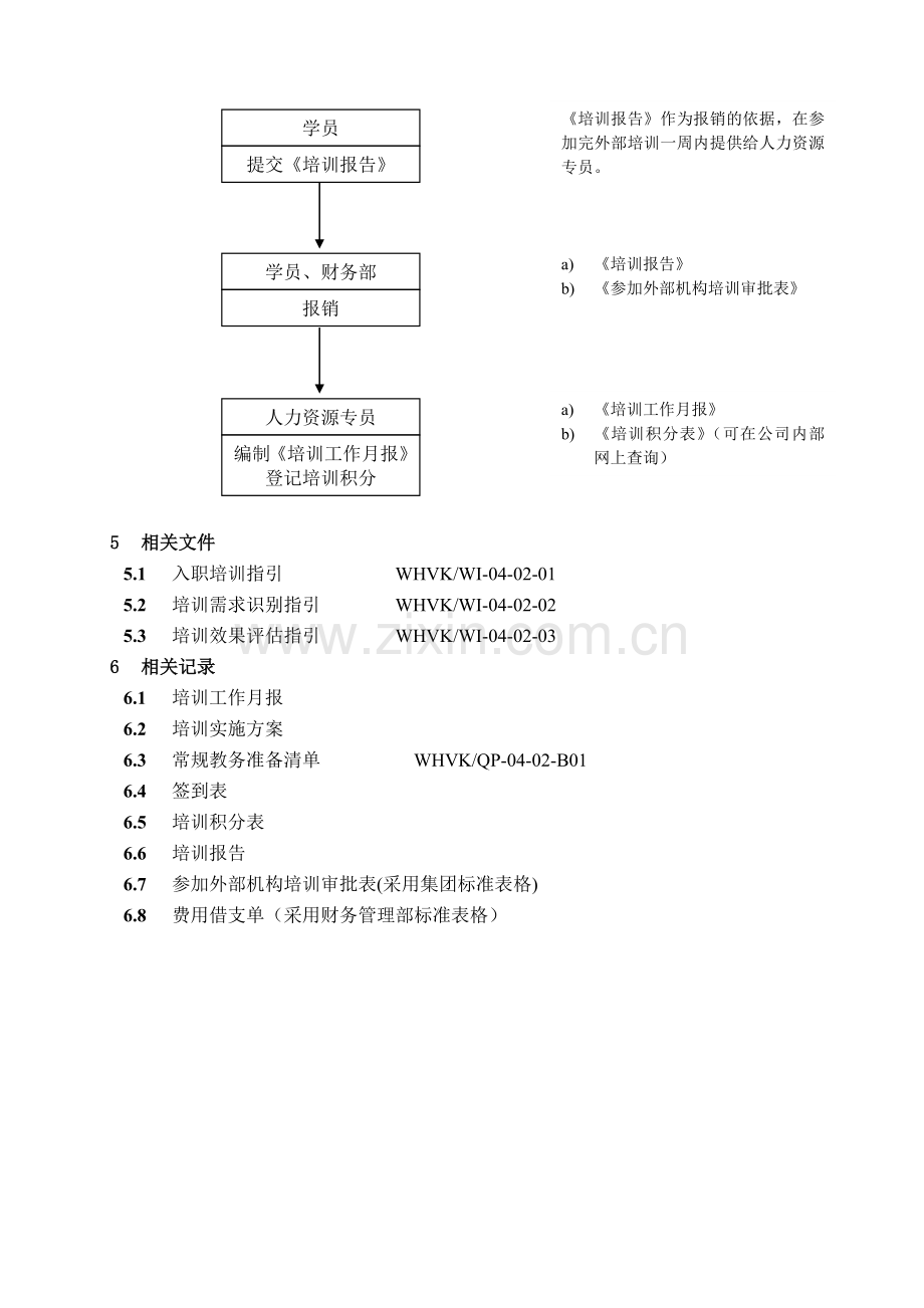 WHVKQP0402员工培训管理程序.doc_第3页