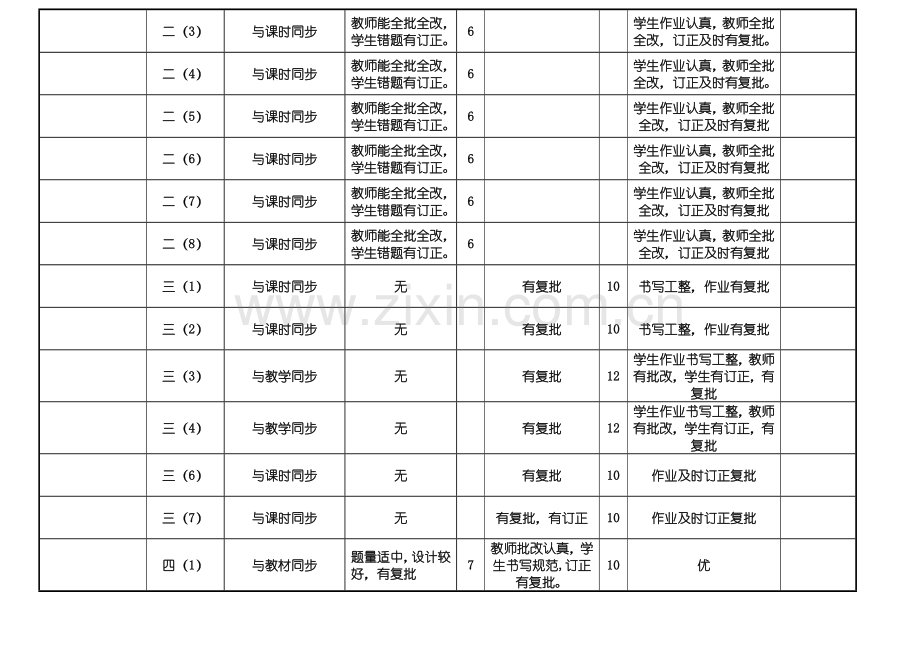 常规作业检查记录表.doc_第2页