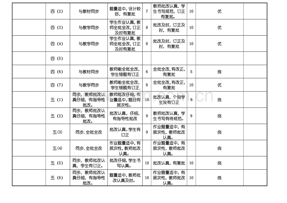 常规作业检查记录表.doc_第3页