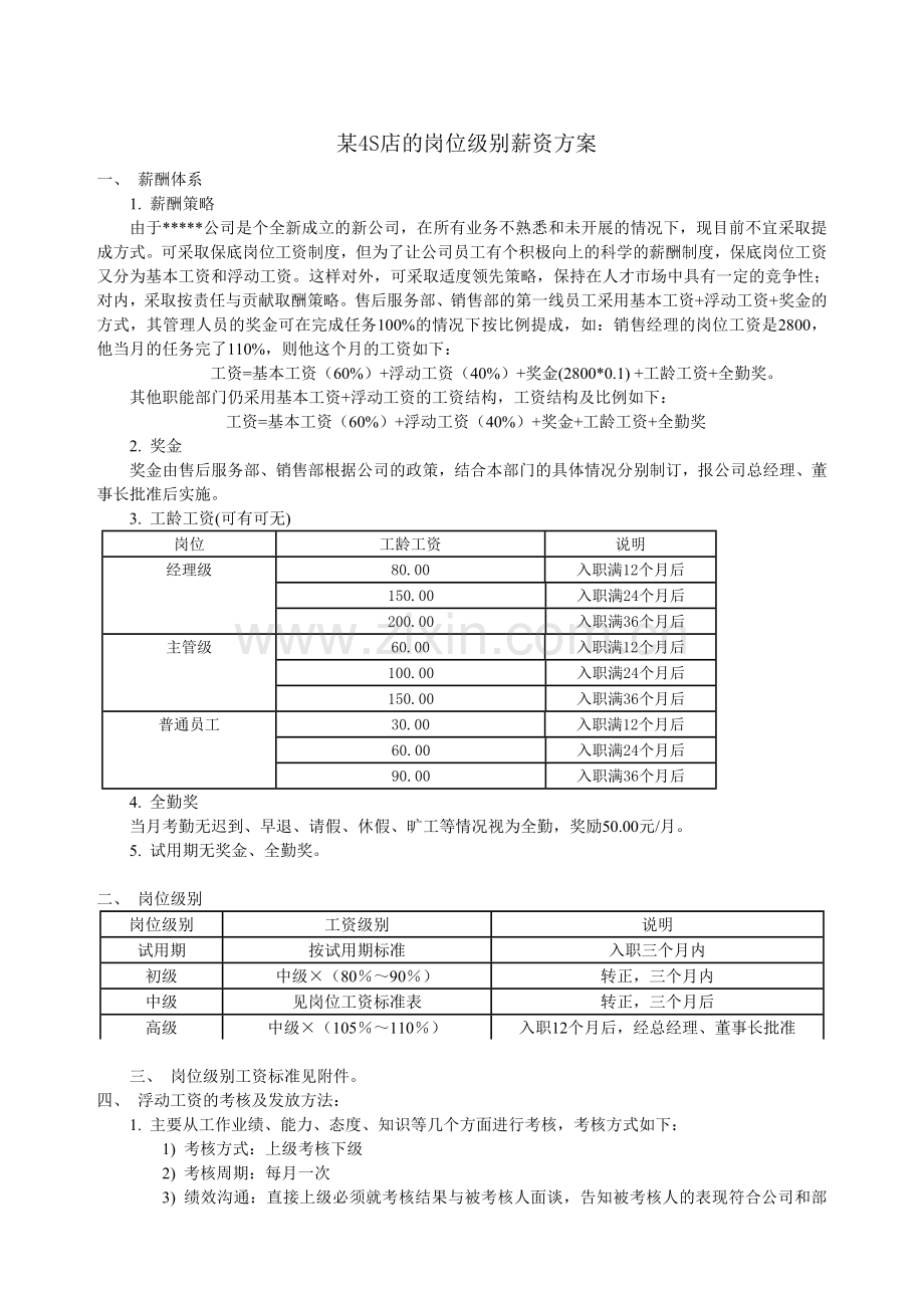 某4S店的岗位级别薪资方案.doc_第1页