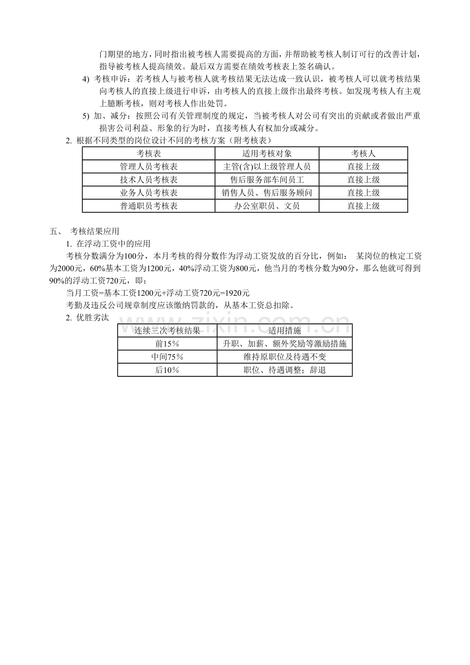 某4S店的岗位级别薪资方案.doc_第2页