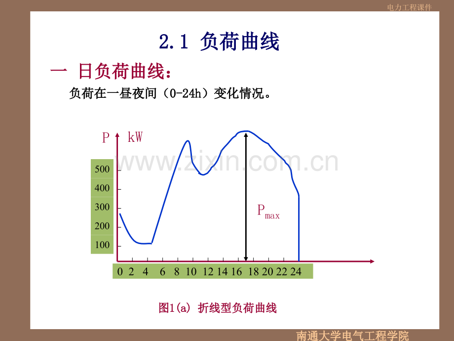 供配电技术负荷计算.pptx_第2页