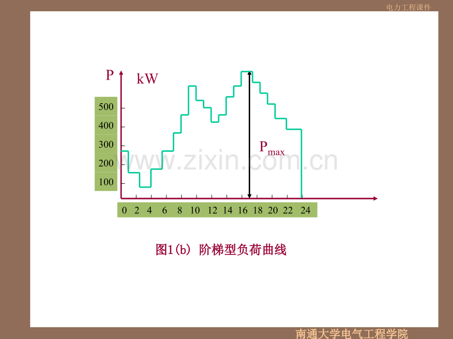 供配电技术负荷计算.pptx_第3页