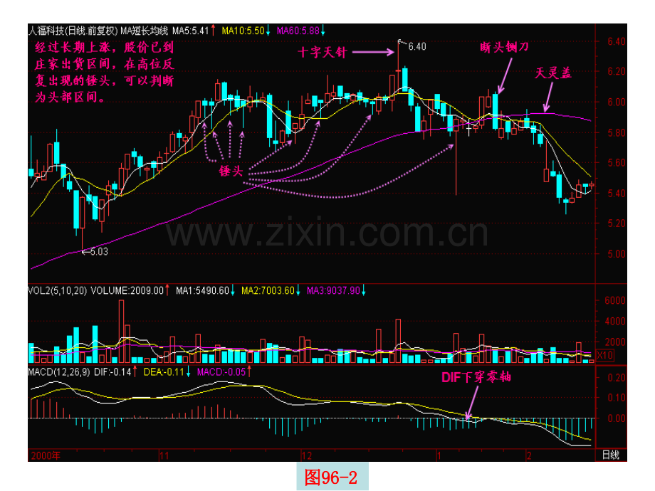 锤形成的头部.pptx_第3页