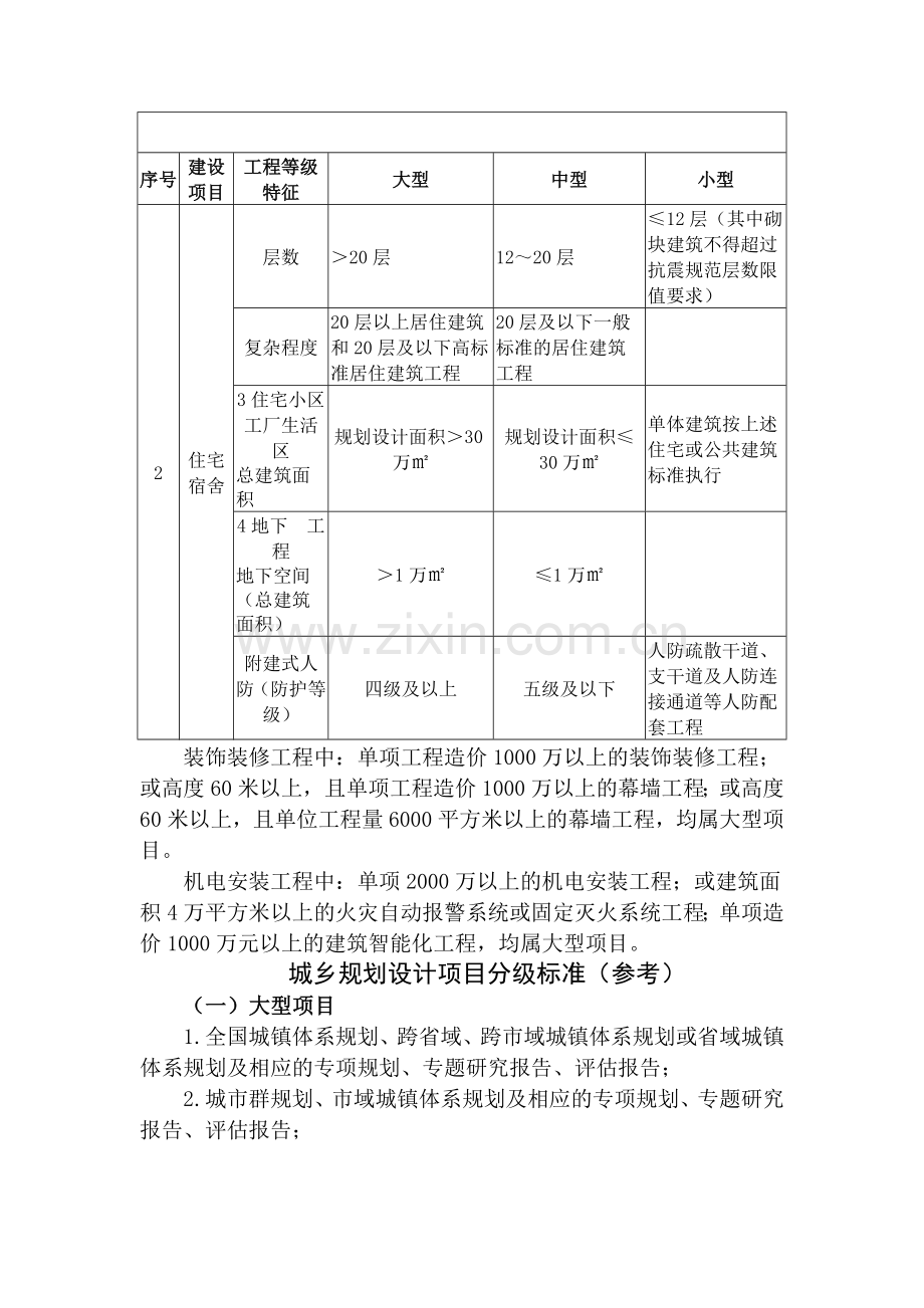 工程项目规模分级标准.doc_第2页