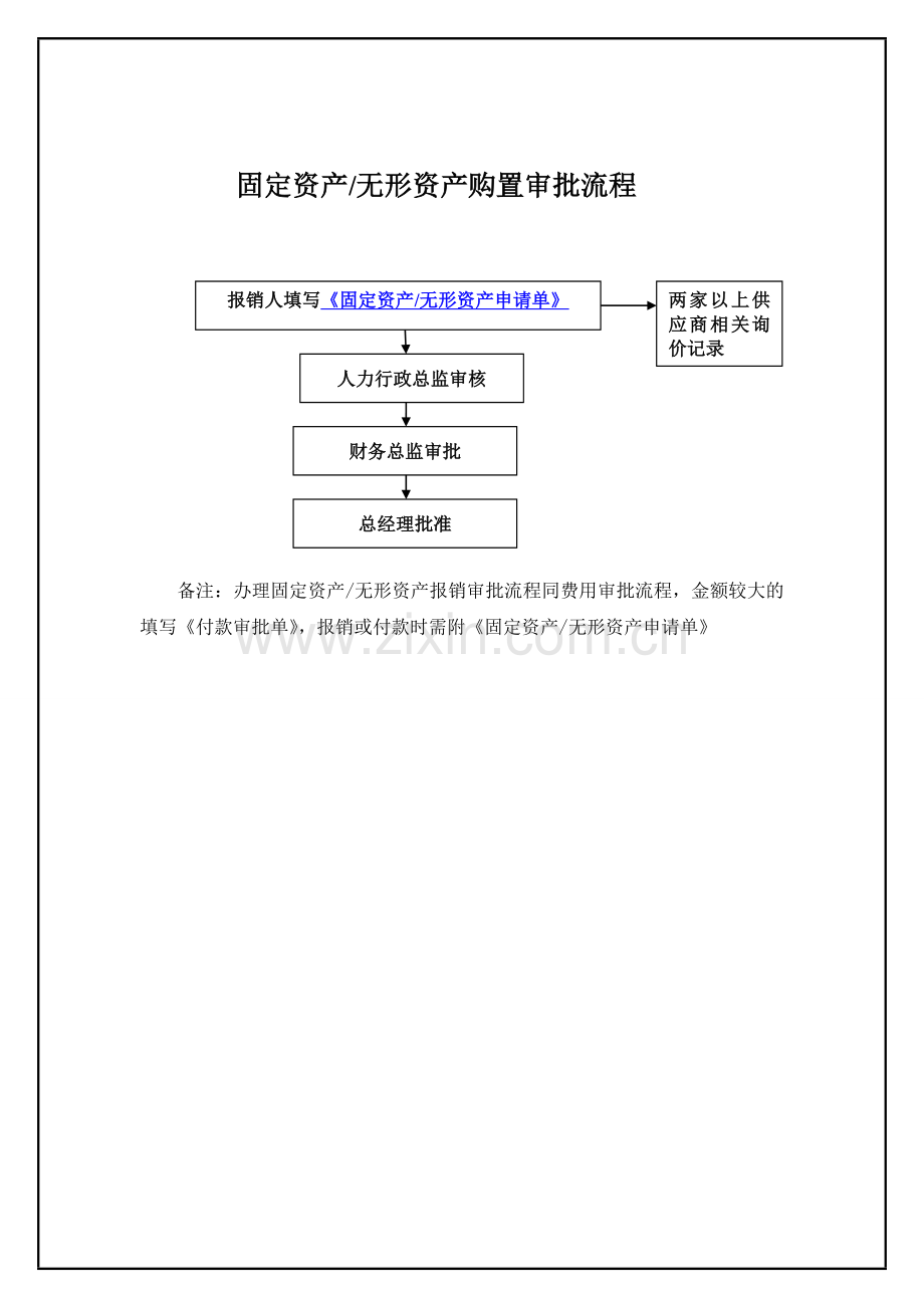 公司管理财务流程图.doc_第3页