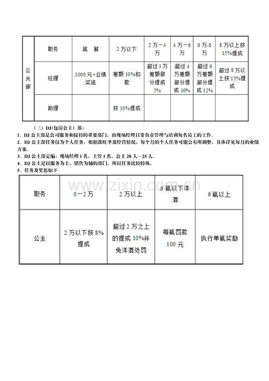 KTV综合提成方案.doc_第2页