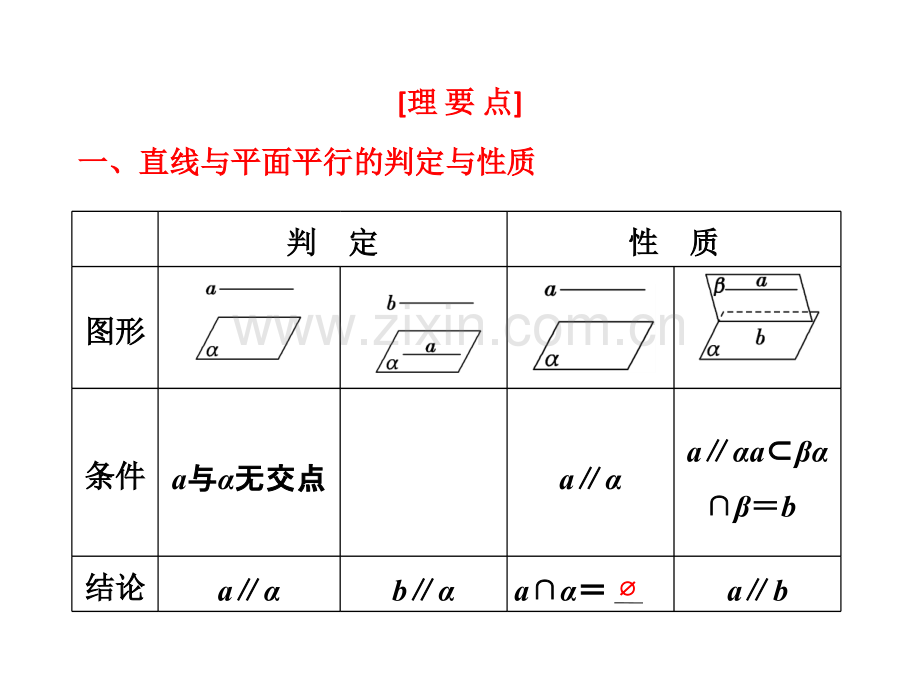 高一数学必修2直线平面平行的判定及其性质知识点讲解.pptx_第3页