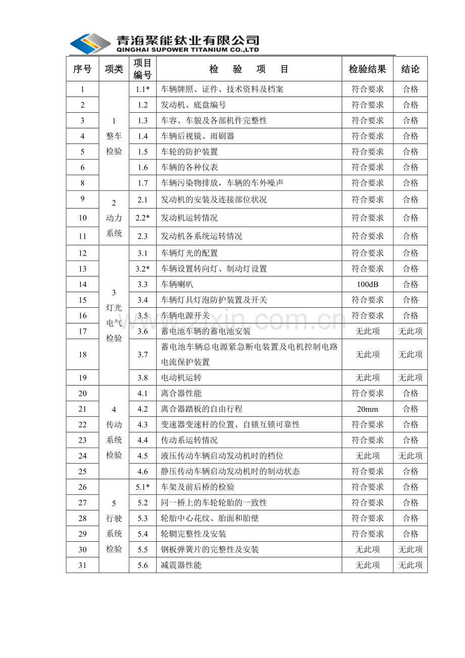 叉车自检自查报告011.doc_第3页