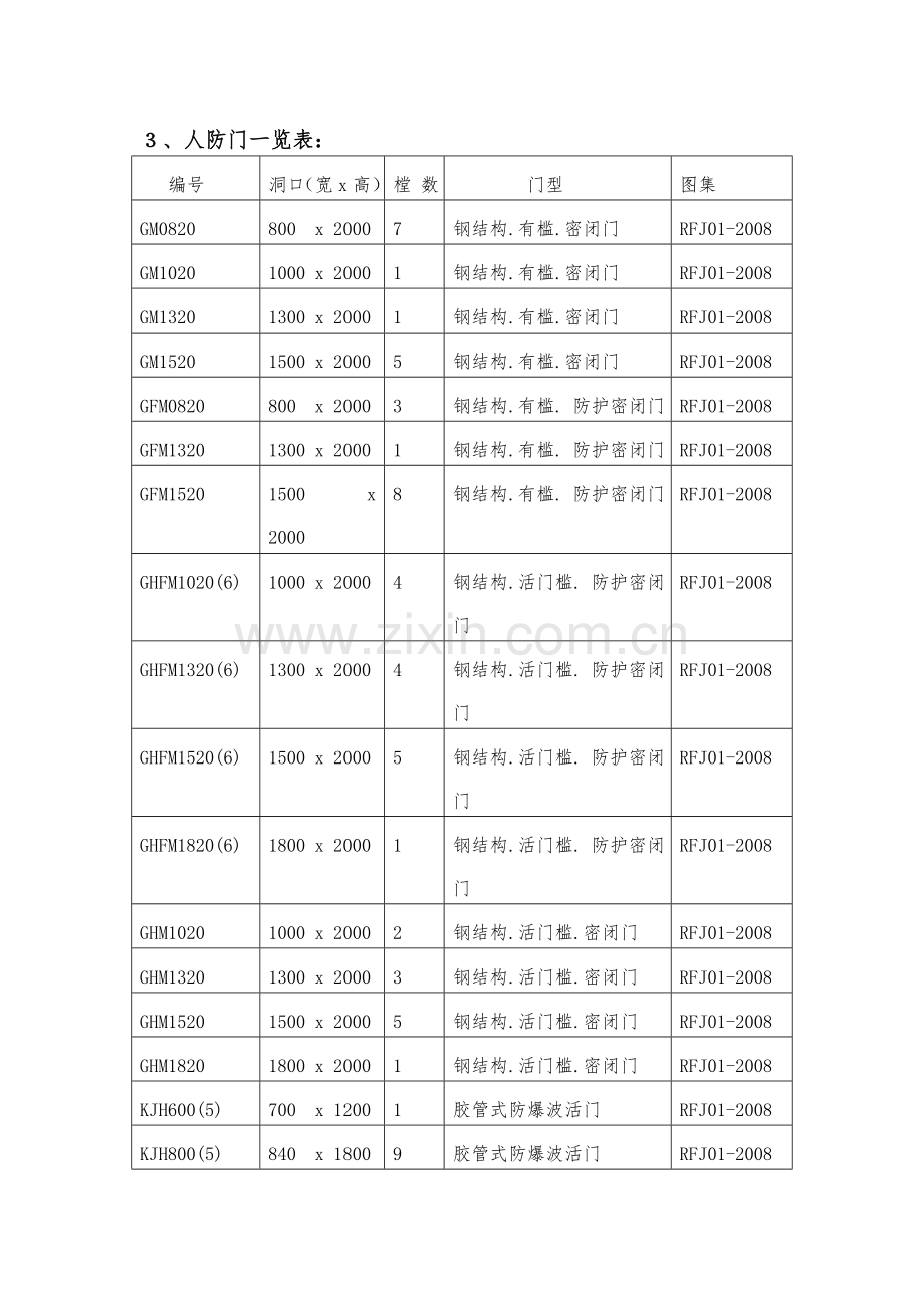 人防结构验收汇报材料.doc_第3页