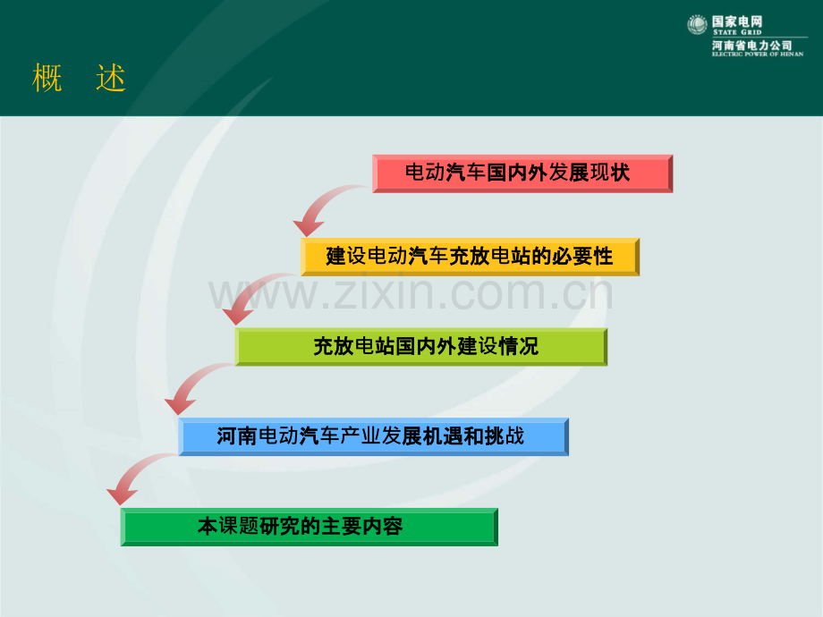 河南电动汽车充电站规划与建设方案.pptx_第3页