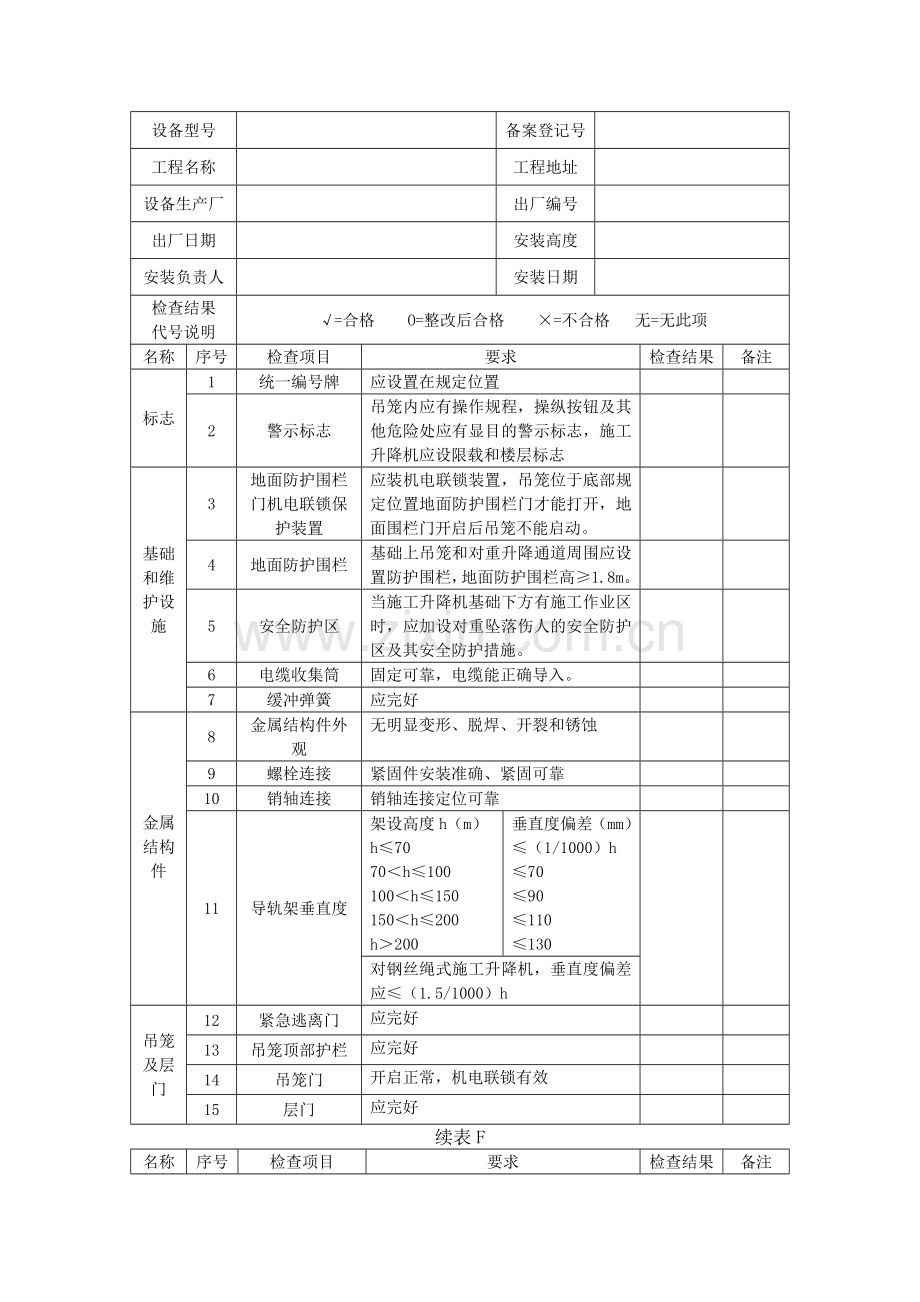 施工升降机交接班记录表.doc_第3页