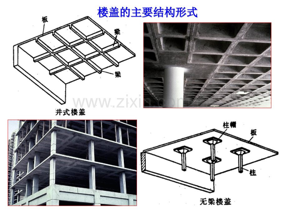 钢筋混凝土的梁板结构.pptx_第3页