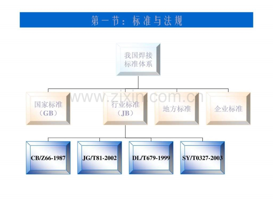 压力容器焊接结构设计图文.pptx_第1页