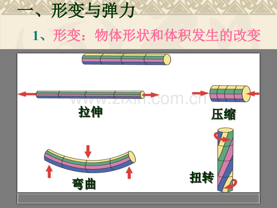 高中物理必修一弹力.pptx_第2页