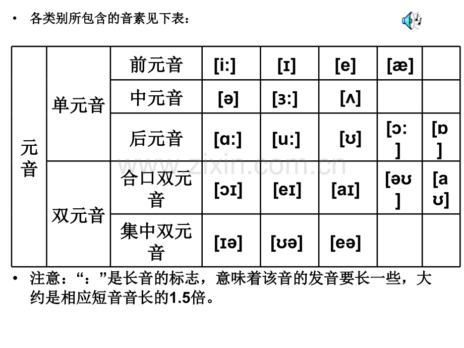 英语国际音标元音教学.pptx_第2页