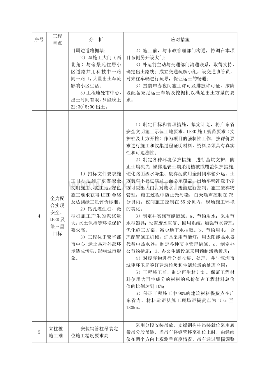 工程施工的重点分析及应对措施.doc_第2页