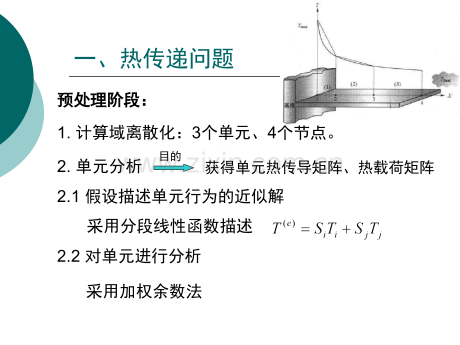 一维问题分析.pptx_第3页