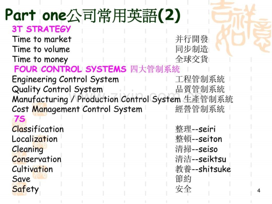 公司常用英文.pptx_第3页