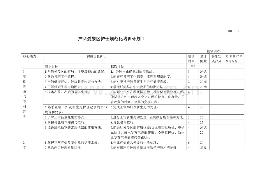 产科爱婴区专业护士规范化培训计划.doc_第1页