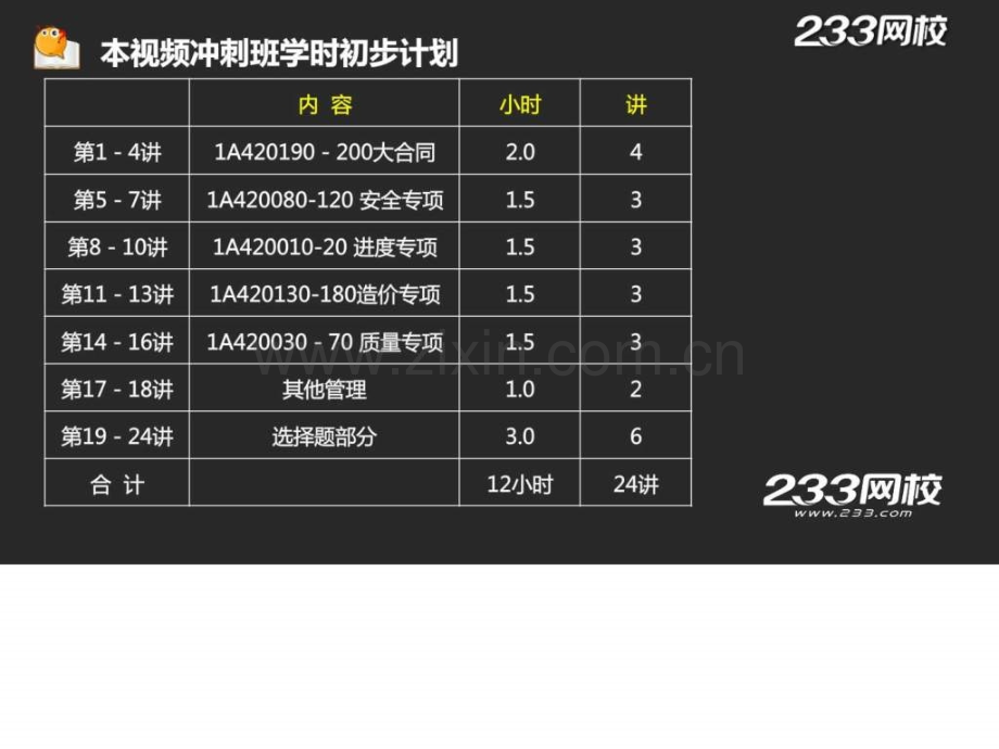 一建建筑工程管理与实务冲刺班.pptx_第2页