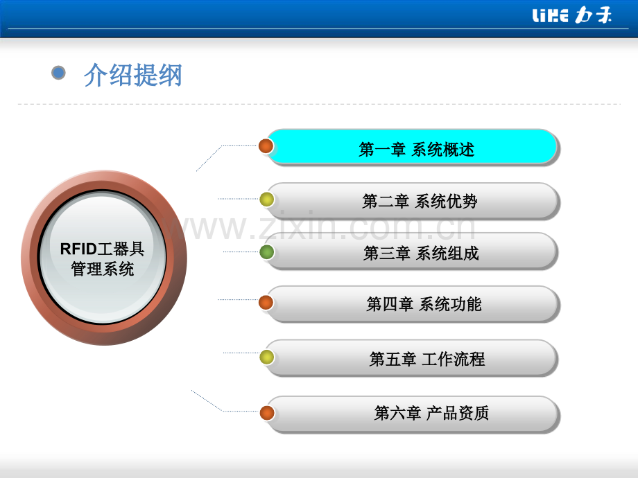 RFID工器具管理系统分解.pptx_第2页