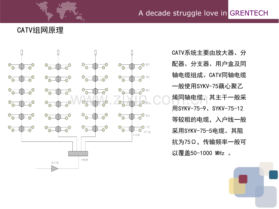 CATV室内解决方案.pptx_第3页