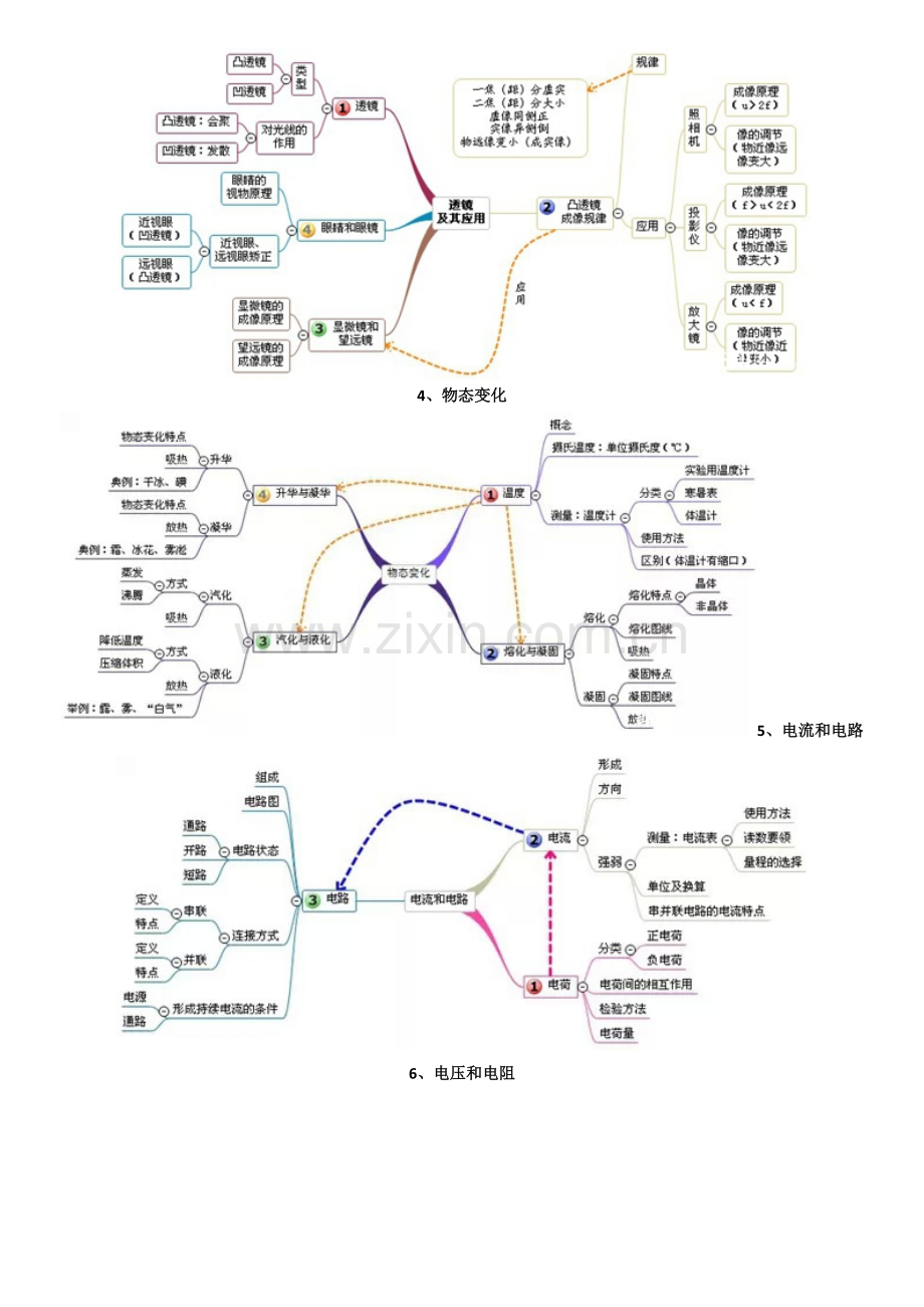 20张思维导图理清中考物理各章知识点.doc_第2页