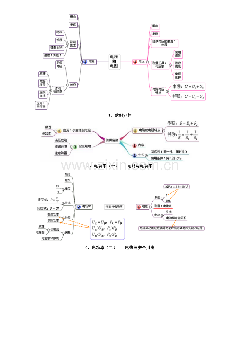 20张思维导图理清中考物理各章知识点.doc_第3页