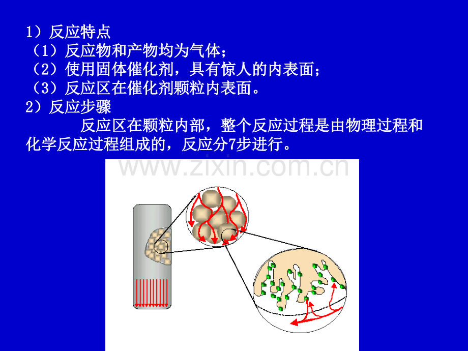 反应工程21cc.pptx_第2页