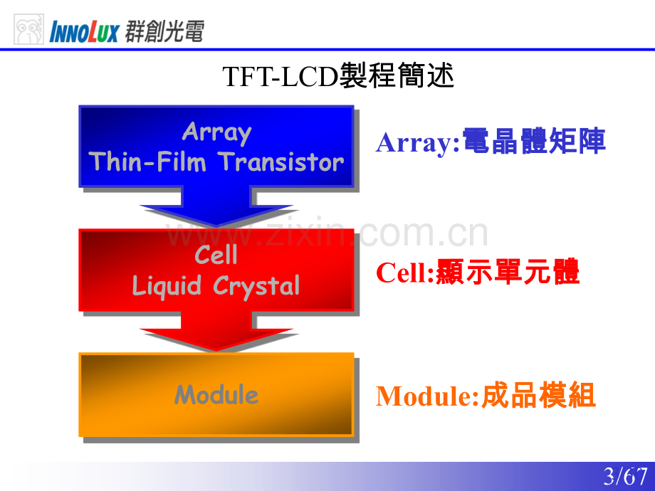 LCM生产流程.pptx_第3页