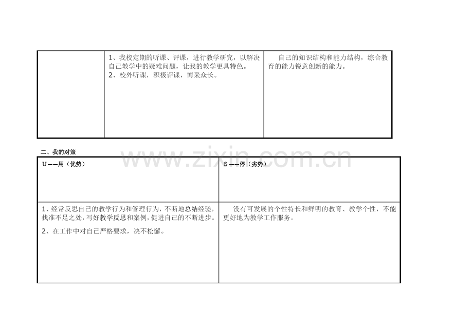 个人自我诊断SWOT分析表.doc_第2页