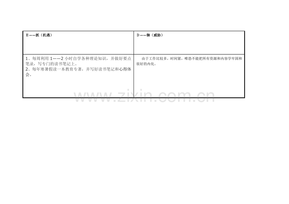 个人自我诊断SWOT分析表.doc_第3页