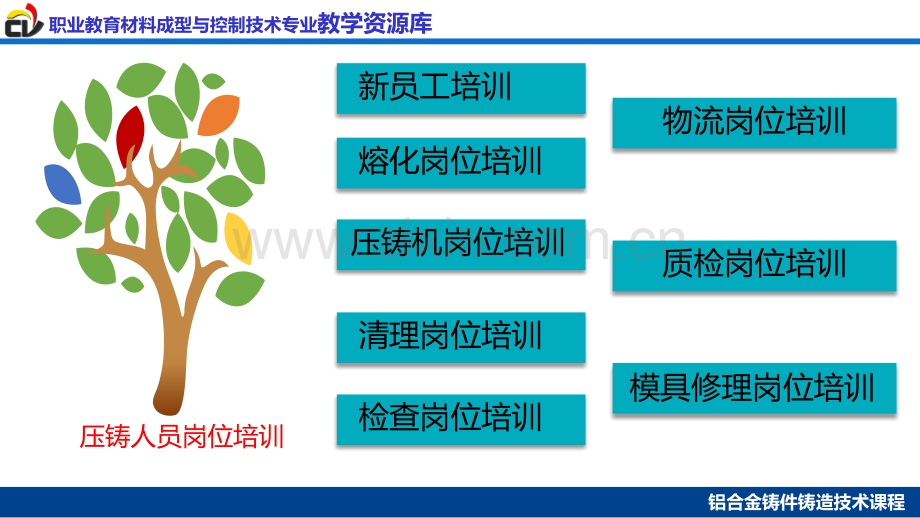 压铸人员岗位培训内容.pptx_第3页