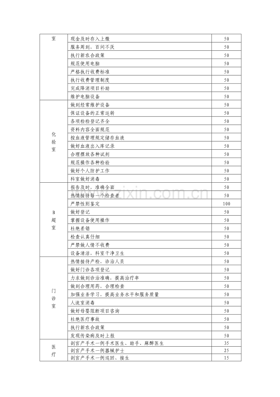 妇幼保健站绩效工资分配方案.doc_第2页