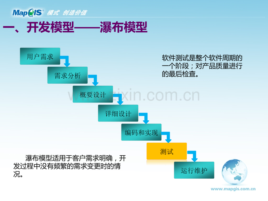 测试学习总结.pptx_第2页