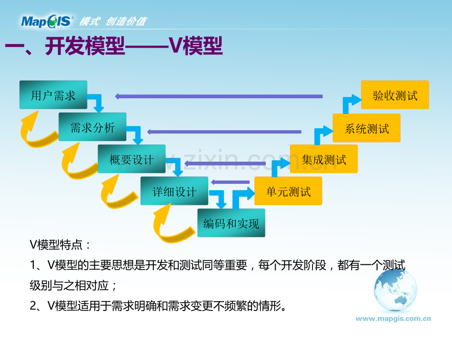 测试学习总结.pptx_第3页