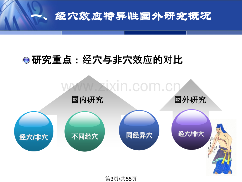 经穴效应特异性国内外研究现状.pptx_第3页