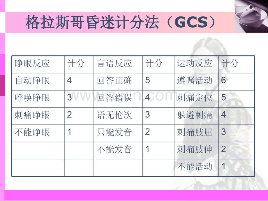 GCS评分法.pptx_第3页