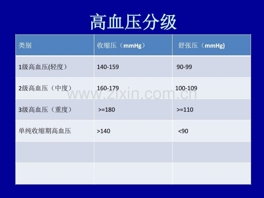 高血压治疗新进展..pptx_第3页