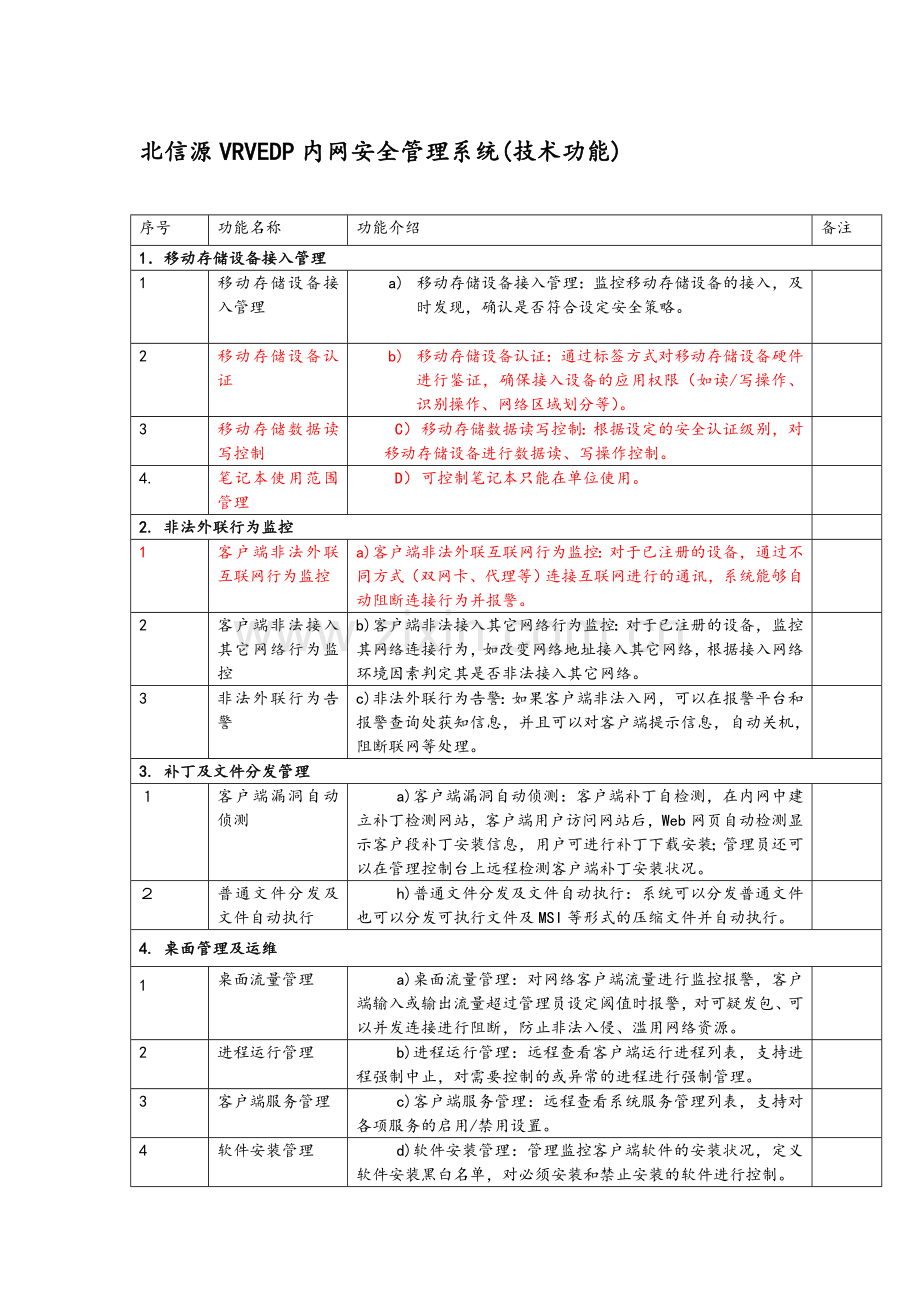 内网安全管理功能列表表格.doc_第1页