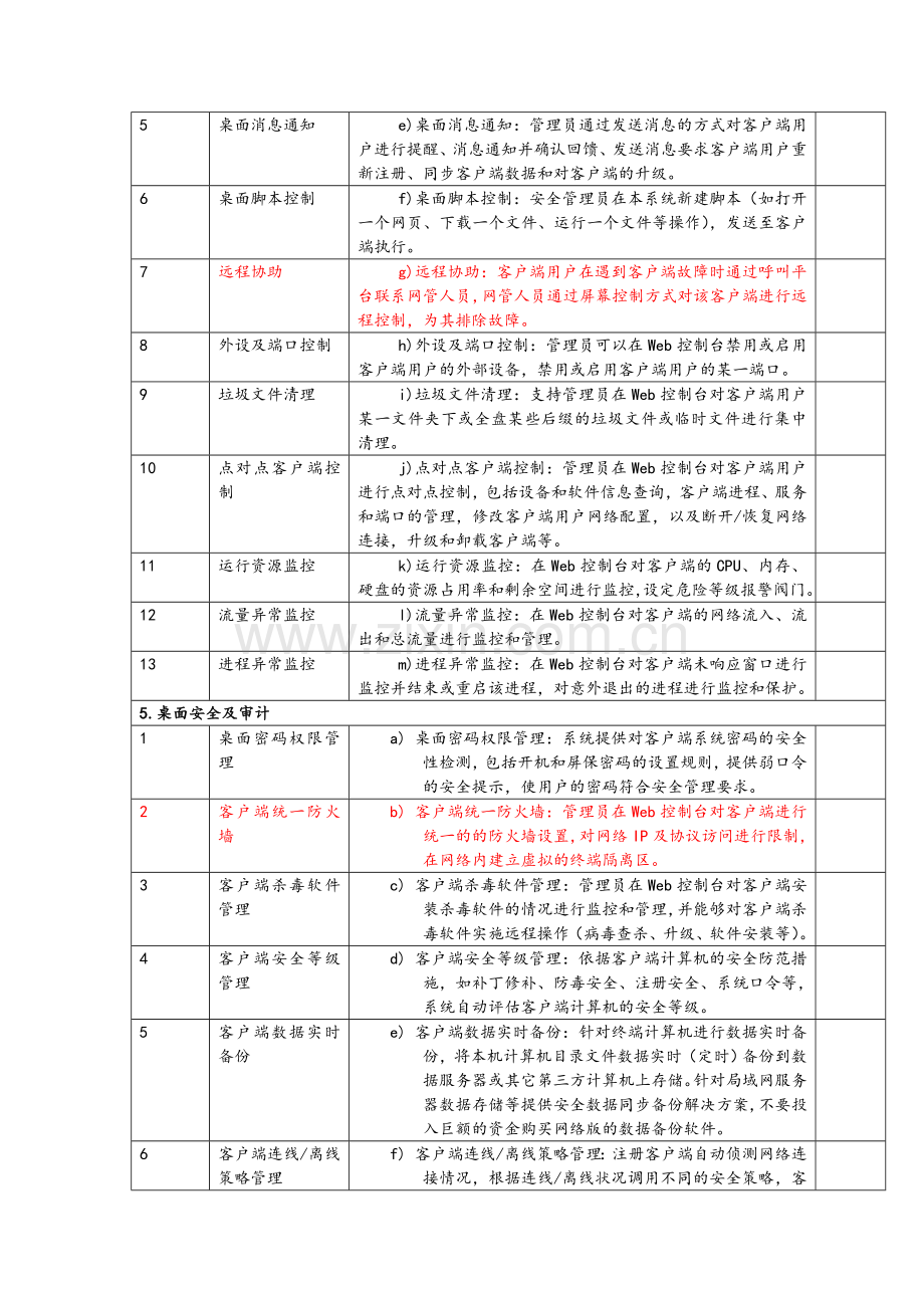 内网安全管理功能列表表格.doc_第2页