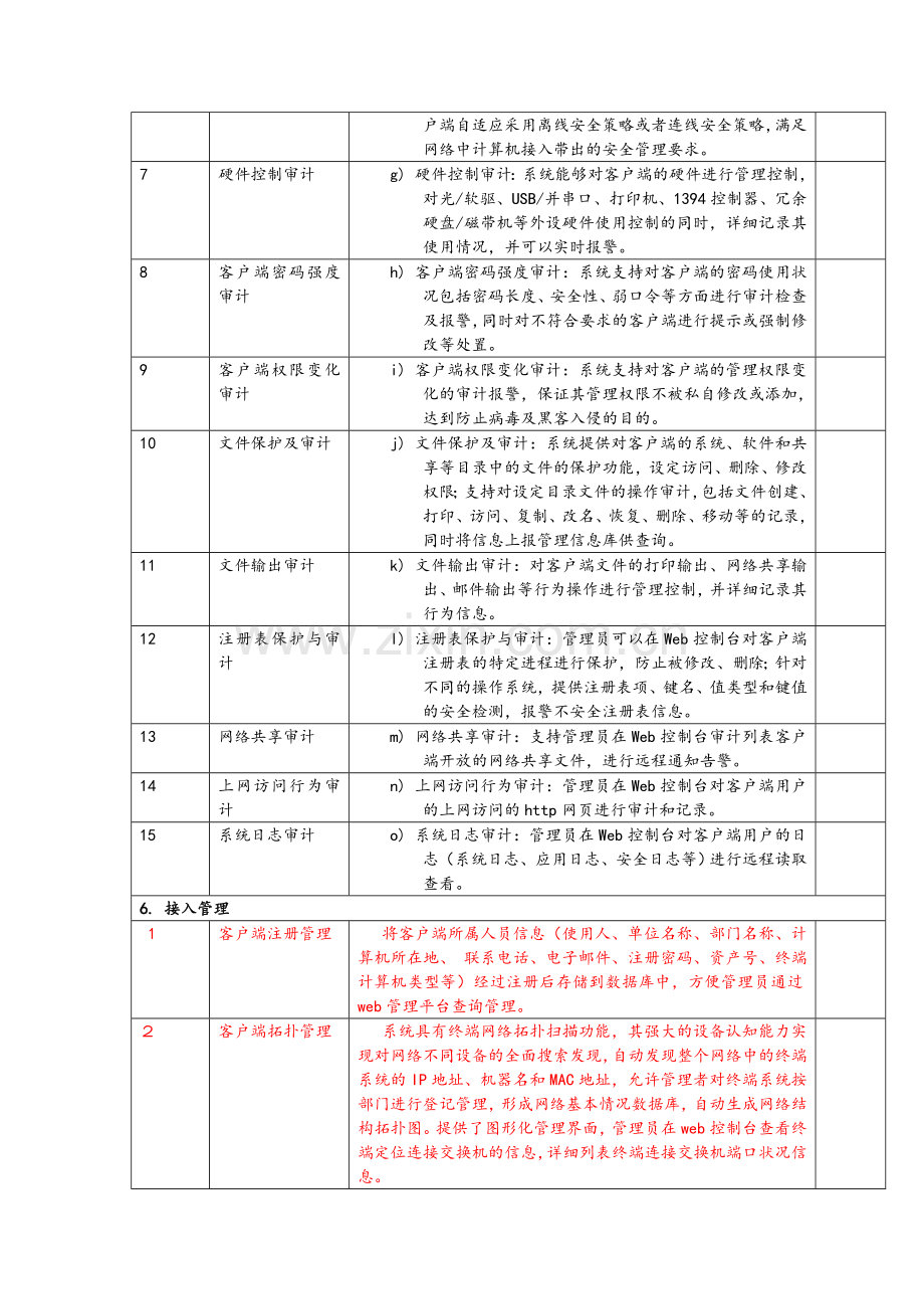 内网安全管理功能列表表格.doc_第3页