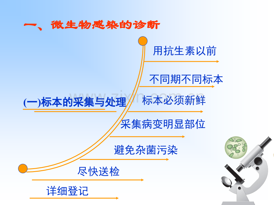 微生物感染的诊断与控制.pptx_第1页