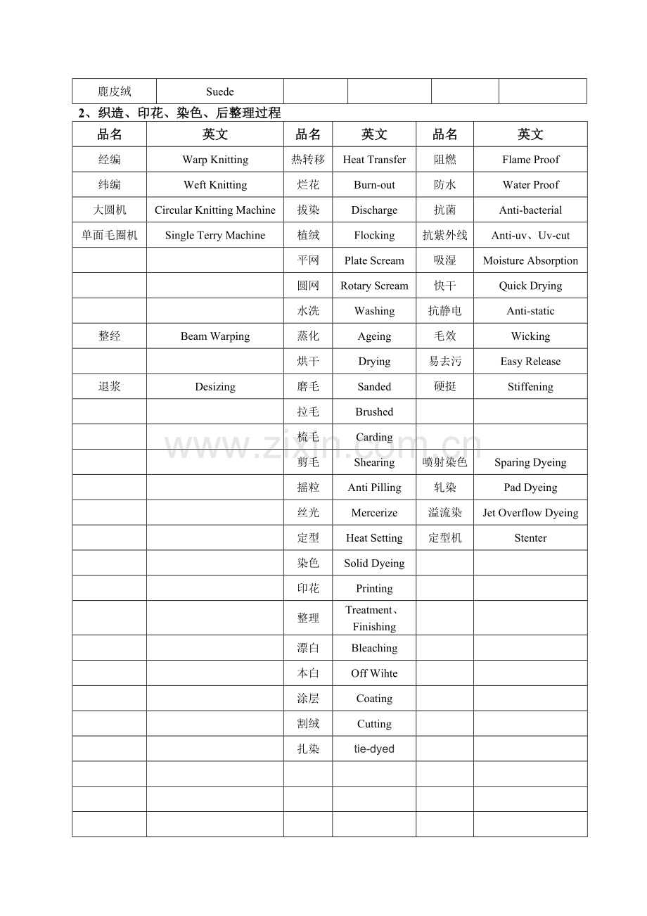 常用针织中英文对照表.doc_第2页