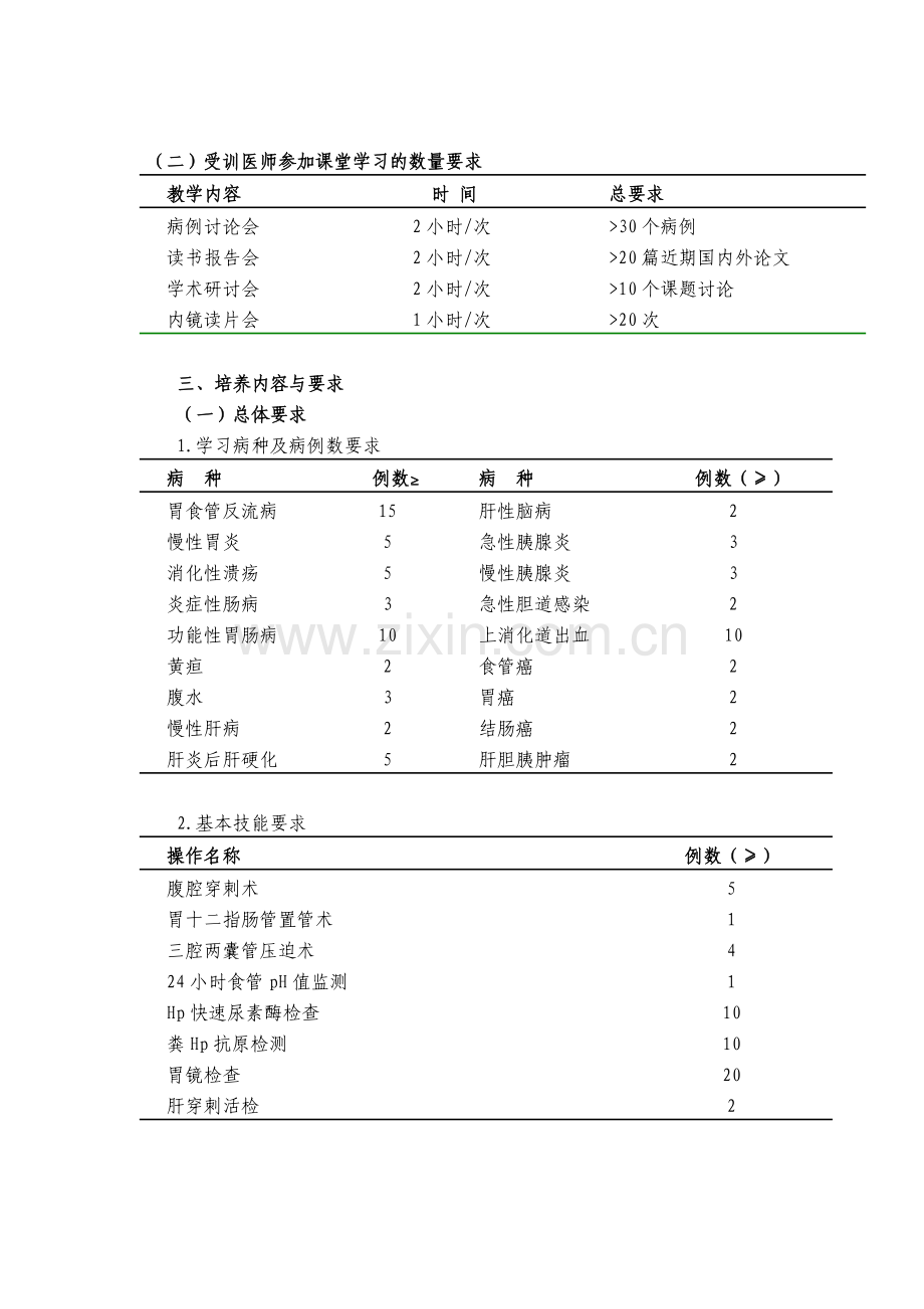 Y0103消化内科医师培养标准.doc_第2页