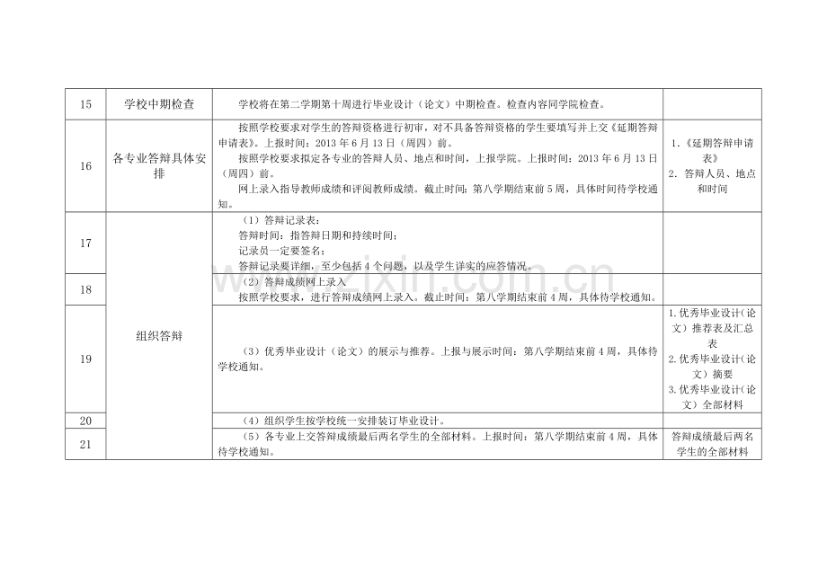 天津科技大学机械工程学院毕业设计工作计划.doc_第3页