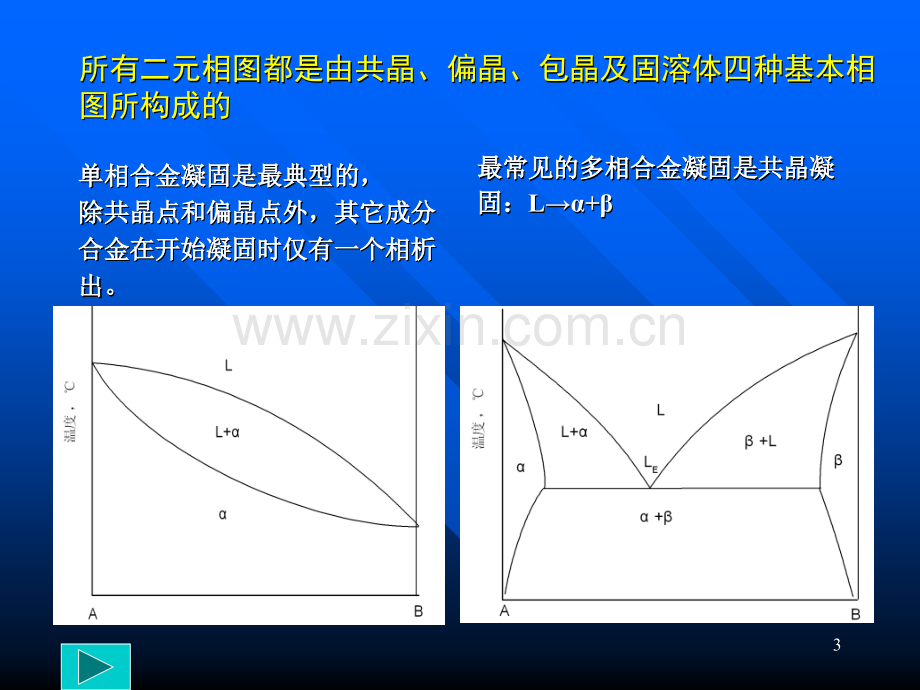 凝固过程的基本原理.pptx_第3页