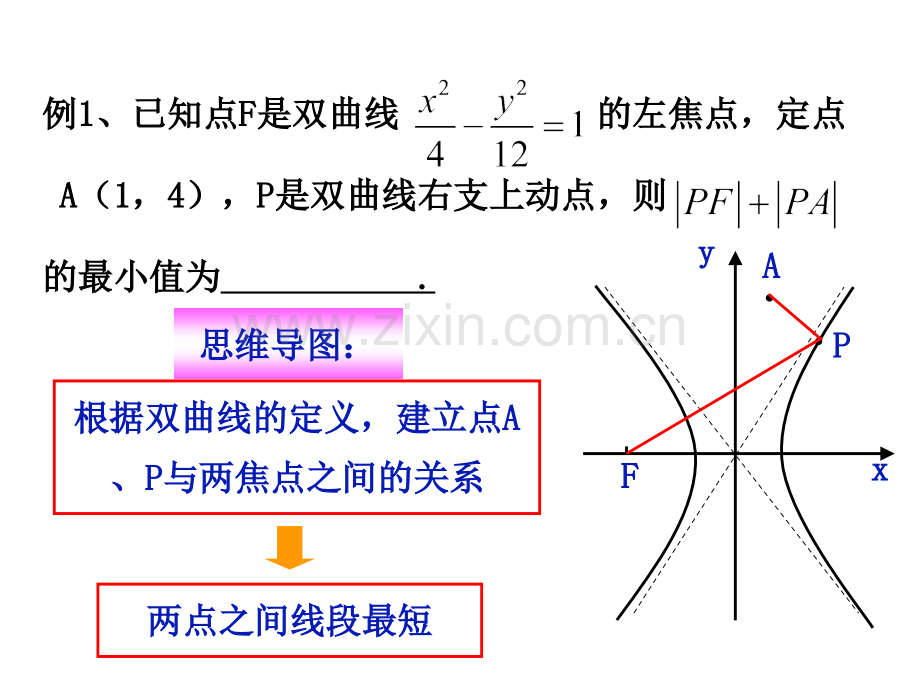 圆锥曲线的最值问题常见类型及解法.pptx_第3页